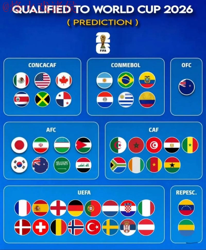 世界杯预测在线最新网址