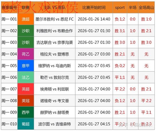 世界杯预测在线最新网址