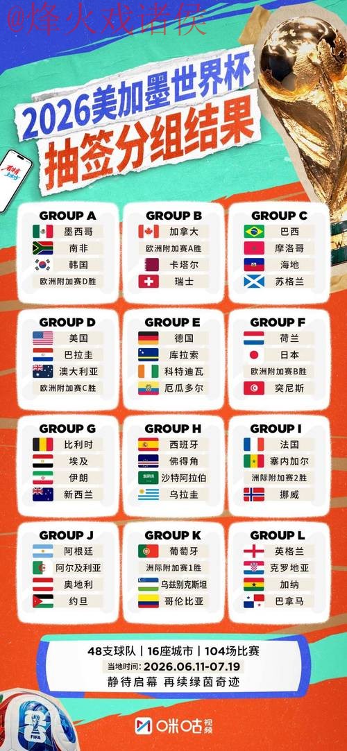 2026世界杯外围官方 2026世界杯外围官方