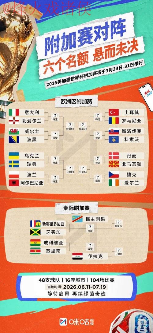 2026世界杯外围官方 2026世界杯外围官方